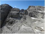 Passo Gardena - Cima Pisciadu